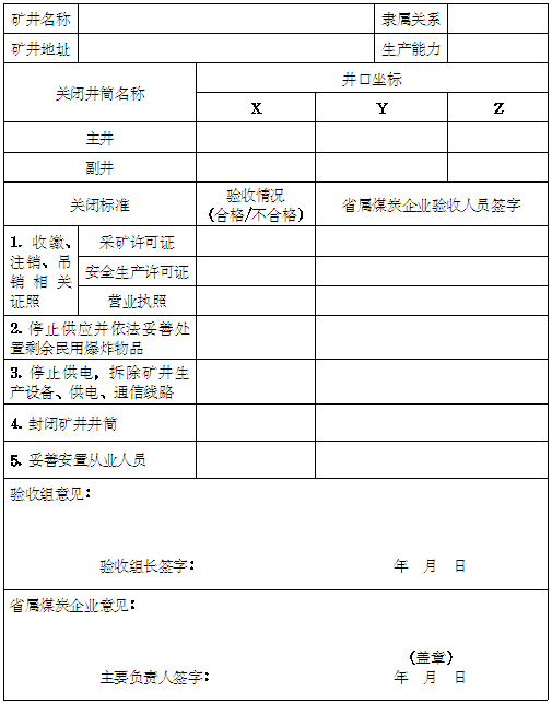 河南省煤礦關(guān)閉驗(yàn)收表(省屬煤炭企業(yè)直管煤礦)