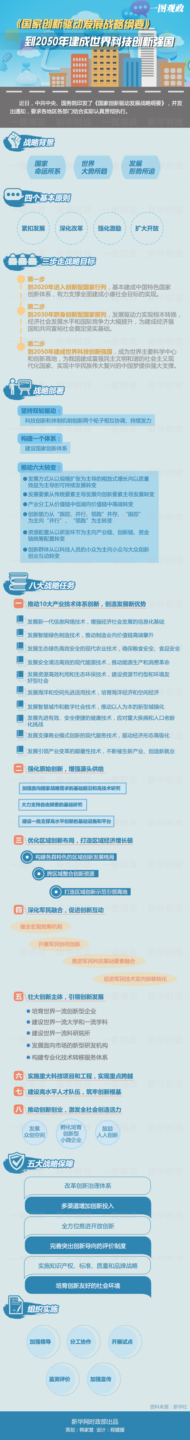 中發(fā)〔2016〕4號《中共中央、國務(wù)院關(guān)于印發(fā)〈國家創(chuàng)新驅(qū)動發(fā)展戰(zhàn)略綱要〉的通知》（全文）