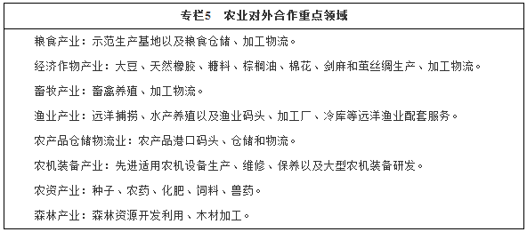 專欄5　農(nóng)業(yè)對外合作重點領(lǐng)域