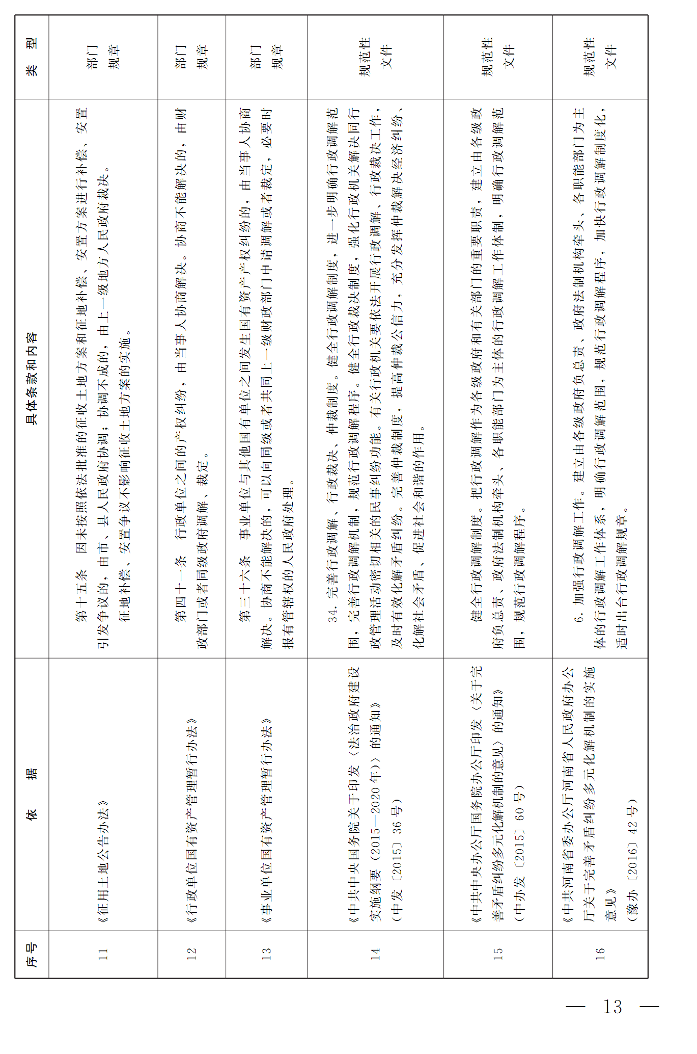 豫依法行政領(lǐng)辦〔2016〕17號(hào)《河南省全面推進(jìn)依法行政領(lǐng)導(dǎo)小組辦公室關(guān)于推進(jìn)行政調(diào)解工作的意見(jiàn)》13
