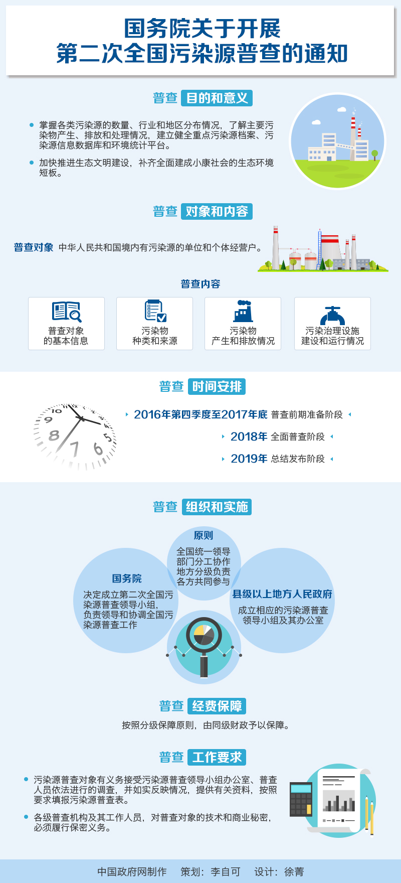 國發(fā)〔2016〕59號《國務(wù)院關(guān)于開展第二次全國污染源普查的通知》