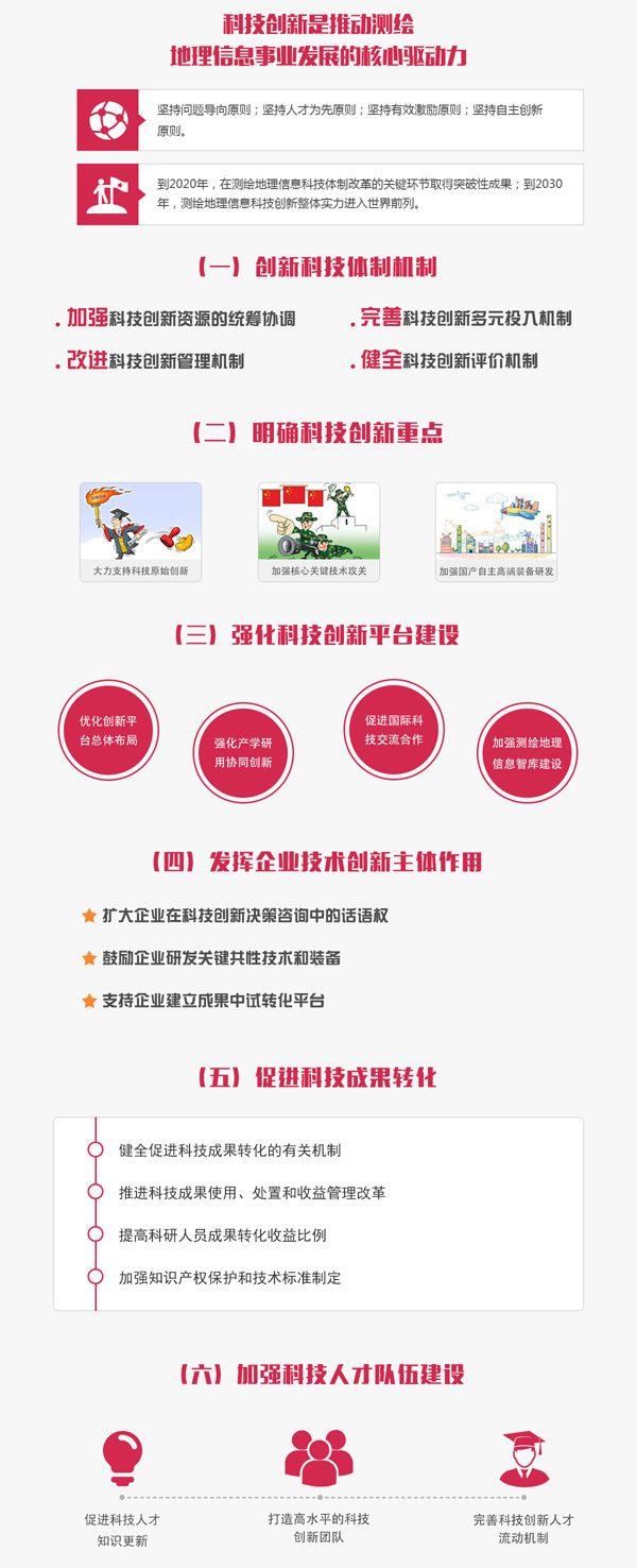 國(guó)測(cè)科發(fā)〔2015〕4號(hào)《國(guó)家測(cè)繪地理信息局關(guān)于加強(qiáng)測(cè)繪地理信息科技創(chuàng)新的意見》