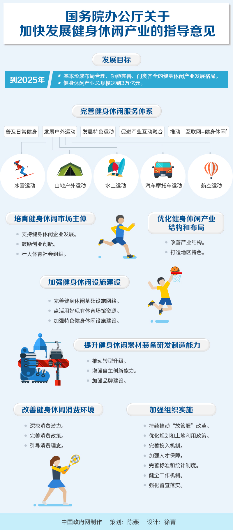 國(guó)辦發(fā)〔2016〕77號(hào)《國(guó)務(wù)院辦公廳關(guān)于加快發(fā)展健身休閑產(chǎn)業(yè)的指導(dǎo)意見》