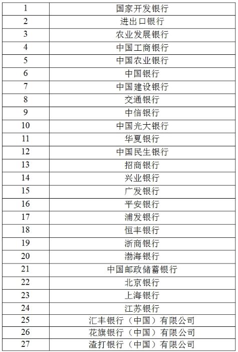 試點金融機構(gòu)名單
