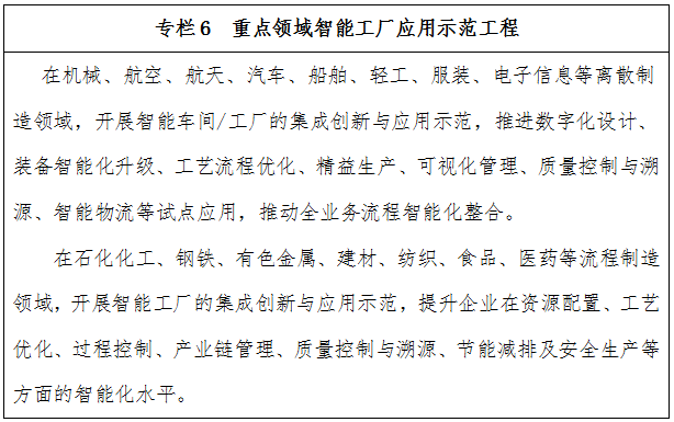 重點領(lǐng)域智能工廠應用示范工程
