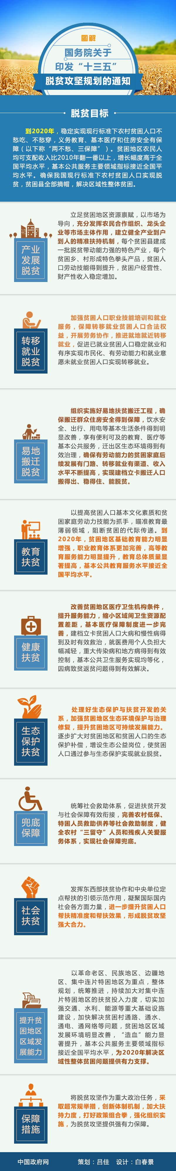 國(guó)發(fā)〔2016〕64號(hào)《國(guó)務(wù)院關(guān)于印發(fā)&ldquo;十三五&rdquo;脫貧攻堅(jiān)規(guī)劃的通知》【全文附圖解】