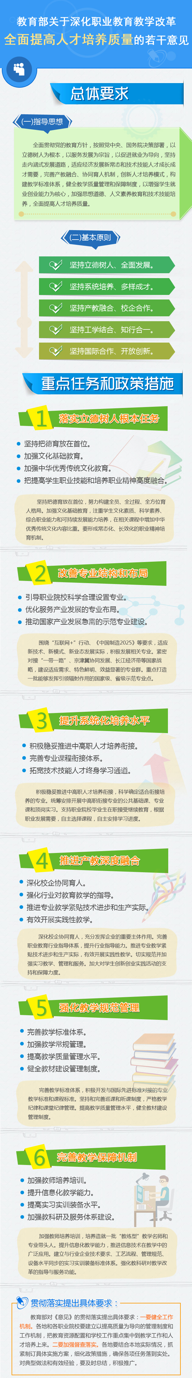 教職成〔2015〕6號(hào)《教育部關(guān)于深化職業(yè)教育教學(xué)改革全面提高人才培養(yǎng)質(zhì)量的若干意見(jiàn)》