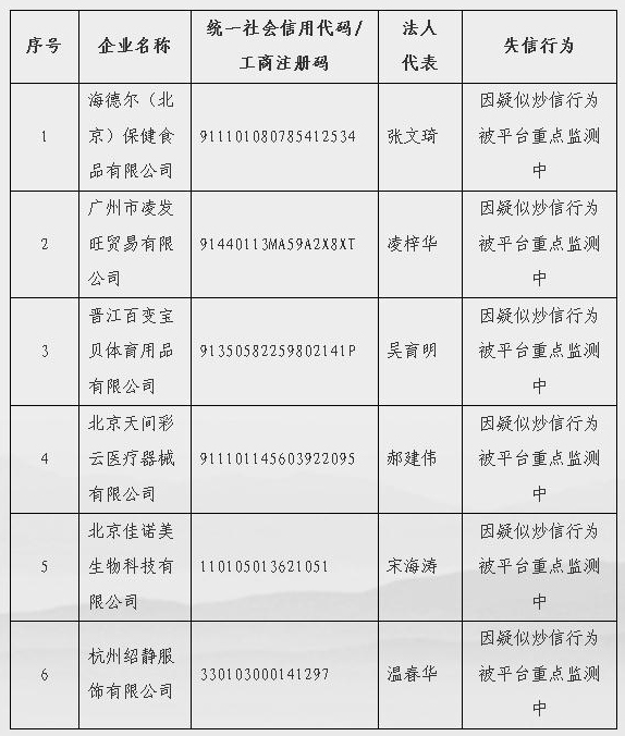 重點監(jiān)測名單