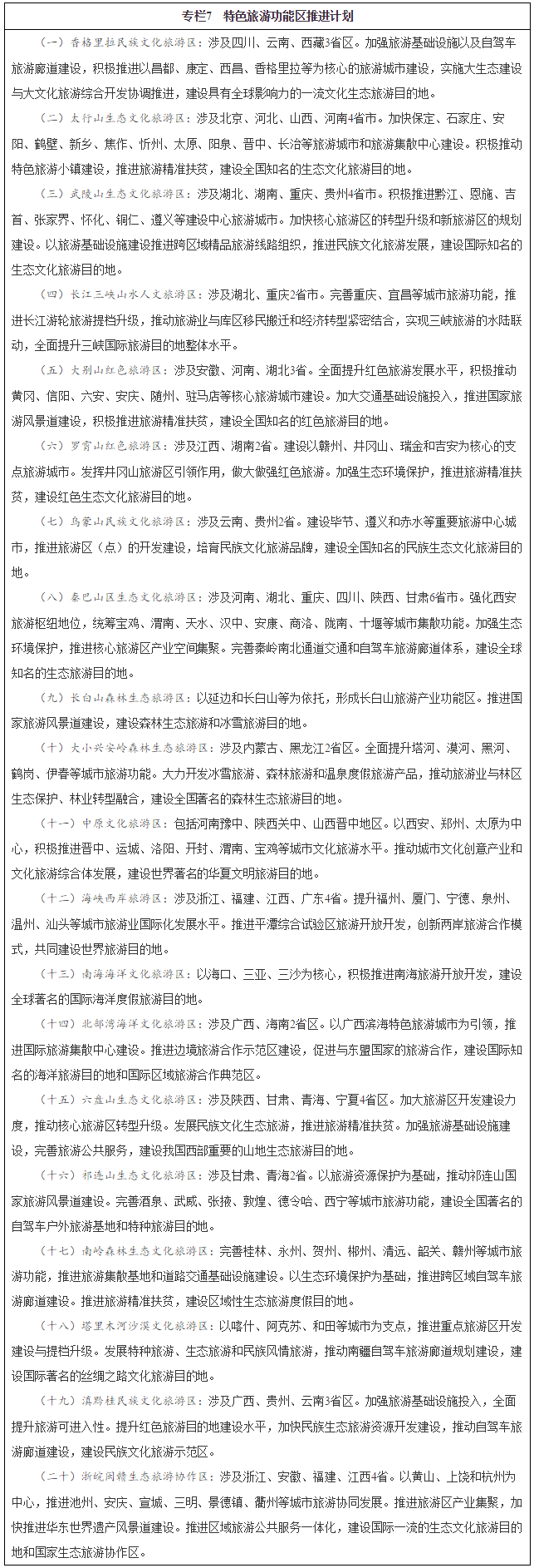 特色旅游功能區(qū)推進(jìn)計(jì)劃