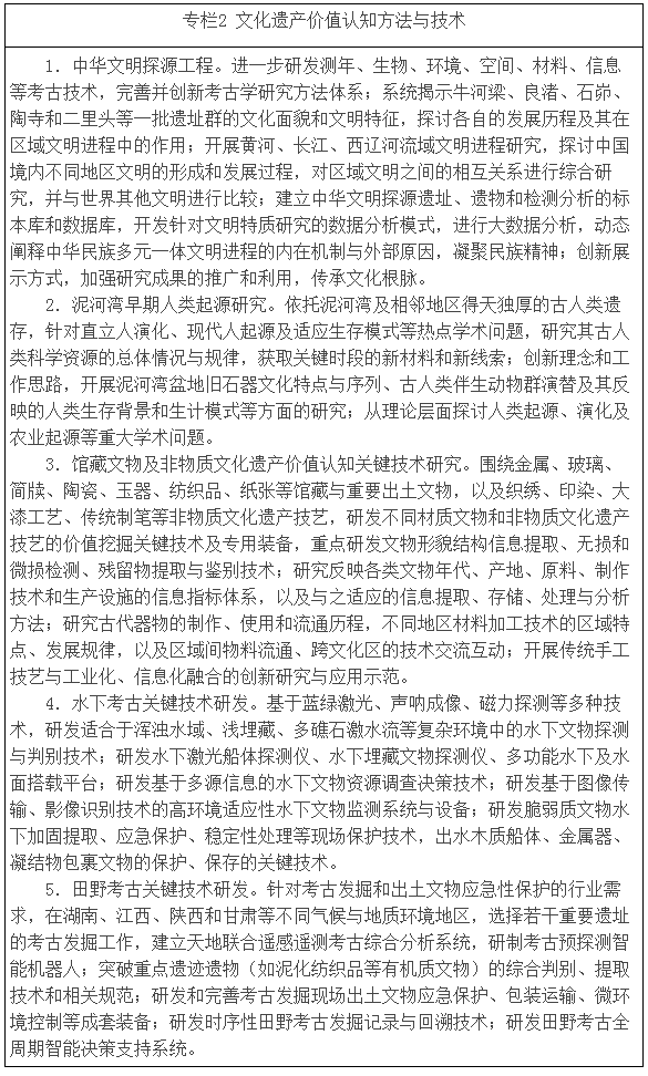 專欄2 文化遺產(chǎn)價值認知方法與技術(shù)