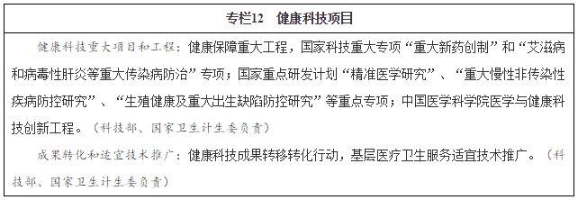 專欄12　健康科技項(xiàng)目