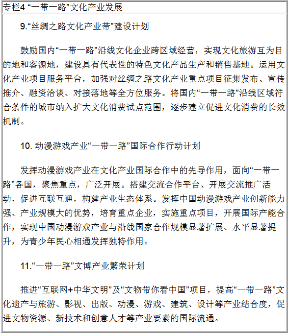  &ldquo;一帶一路&rdquo;文化產業(yè)發(fā)展