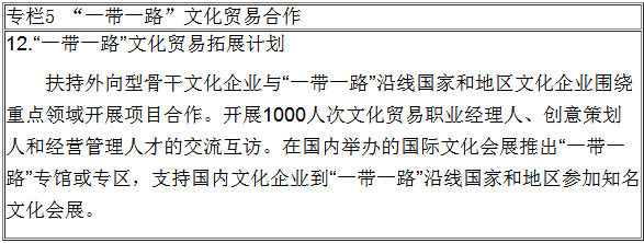 &ldquo;一帶一路&rdquo;文化貿易合作