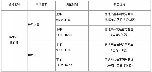 人社廳發(fā)〔2017〕48號《人力資源社會保障部辦公廳住房城鄉(xiāng)建設部辦公廳關(guān)于2017年度房地產(chǎn)估價師資格考試有關(guān)問題的通知》