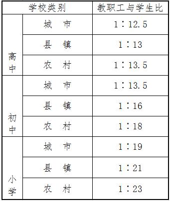 中小學(xué)教職工編制標(biāo)準(zhǔn)