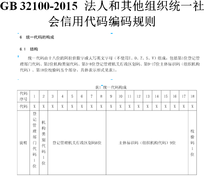 《法人和其他組織統(tǒng)一社會(huì)信用代碼編碼規(guī)則》GB32100-2015（全文）