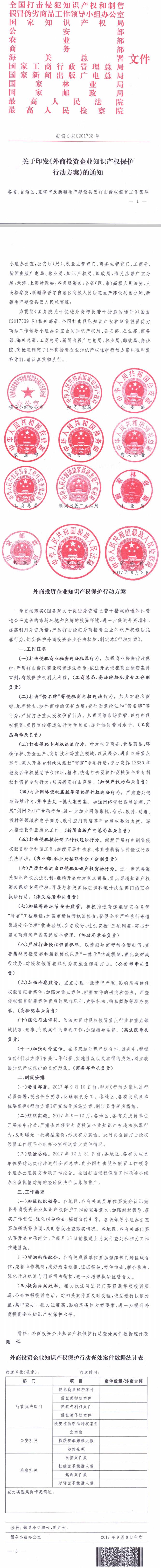 打假辦發(fā)〔2017〕8號《外商投資企業(yè)知識產(chǎn)權(quán)保護(hù)行動方案》全文