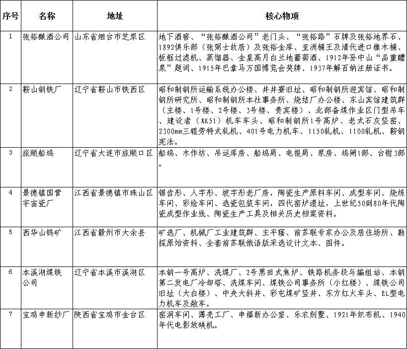 工信部產業(yè)函〔2017〕589號《工業(yè)和信息化部關于公布第一批國家工業(yè)遺產名單的通告》