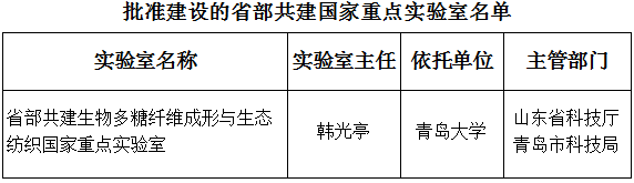 國科發(fā)基〔2018〕223號《科技部山東省人民政府青島市人民政府關(guān)于批準(zhǔn)建設(shè)省部共建生物多糖纖維成形與生態(tài)紡織國家重點實驗室的通知》