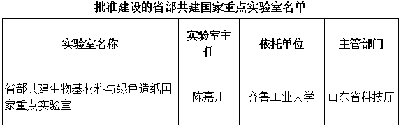國科發(fā)基〔2018〕224號(hào)《科技部山東省人民政府關(guān)于批準(zhǔn)建設(shè)省部共建生物基材料與綠色造紙國家重點(diǎn)實(shí)驗(yàn)室的通知》