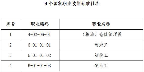 人社廳發(fā)〔2019〕56號(hào)《人力資源社會(huì)保障部辦公廳糧食和儲(chǔ)備局辦公室關(guān)于頒布（糧油）倉儲(chǔ)管理員等4個(gè)國家職業(yè)技能標(biāo)準(zhǔn)的通知》