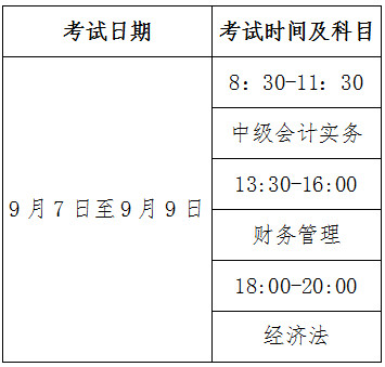 財政部會計資格評價中心關于2019年度全國會計專業(yè)技術中級資格考試時間有關問題的通告