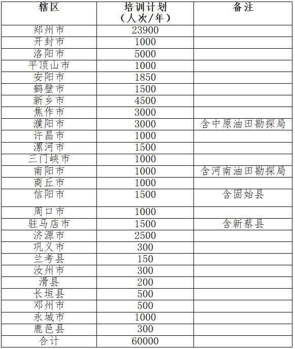 2020/2021年全省高危行業(yè)企業(yè)安全技能提升行動培訓(xùn)計劃