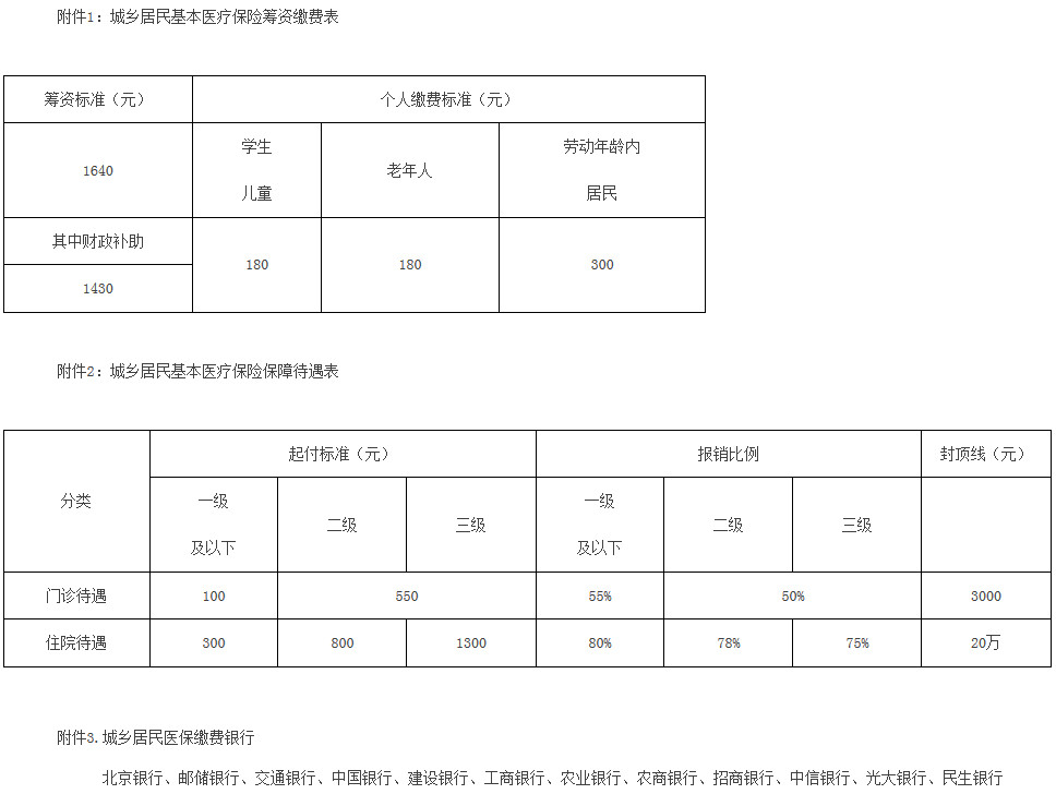 京人社農(nóng)合發(fā)〔2017〕250號(hào)《北京市人力資源和社會(huì)保障局關(guān)于印發(fā)〈北京市城鄉(xiāng)居民基本醫(yī)療保險(xiǎn)辦法實(shí)施細(xì)則〉的通知》