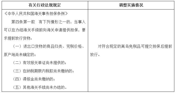國(guó)函〔2023〕23號(hào)《國(guó)務(wù)院關(guān)于同意在海南省暫時(shí)調(diào)整實(shí)施有關(guān)行政法規(guī)規(guī)定的批復(fù)》