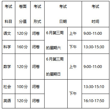 浙教基〔2023〕51號《浙江省教育廳關于實施初中學業(yè)水平考試全省統(tǒng)一命題的通知》