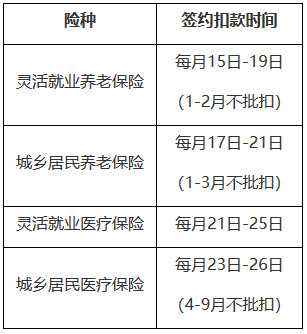 國家稅務(wù)總局遼寧省稅務(wù)局關(guān)于明確2024年靈活就業(yè)、城鄉(xiāng)居民繳費群體簽約扣款時間的通告