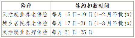 國家稅務(wù)總局沈陽市稅務(wù)局關(guān)于明確沈陽市2024年靈活就業(yè)、城鄉(xiāng)居民繳費群體簽約扣款時間的通告