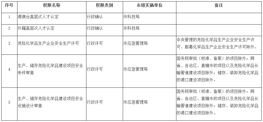 穗府〔2023〕8號《廣州市人民政府關于中新廣州知識城管理委員會實施部分依法調(diào)整由市級實施的省級經(jīng)濟建設管理權限的通告》