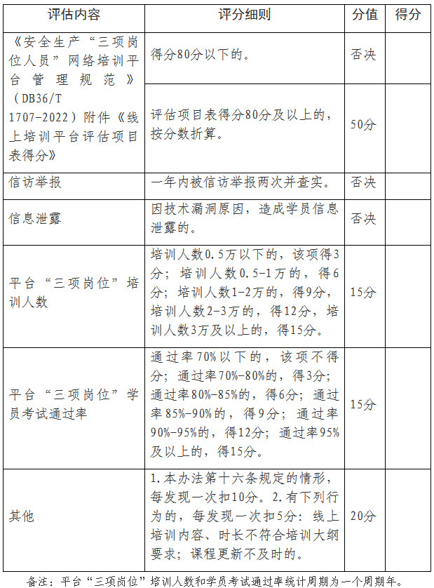 贛應急字〔2024〕24號《江西省應急管理廳關于印發(fā)〈江西省安全生產(chǎn)“三項崗位”人員線上培訓管理辦法（試行）〉的通知》
